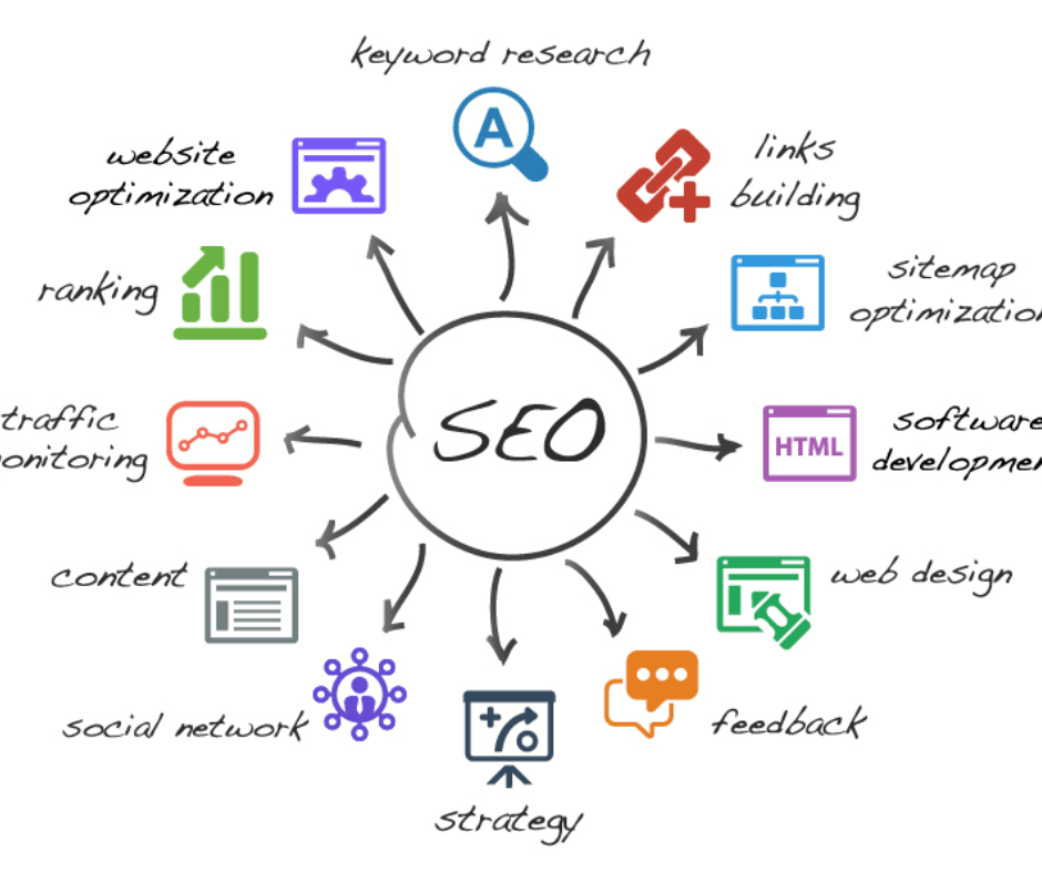 Audit Seo 4 Techniques avec dex agence algérie