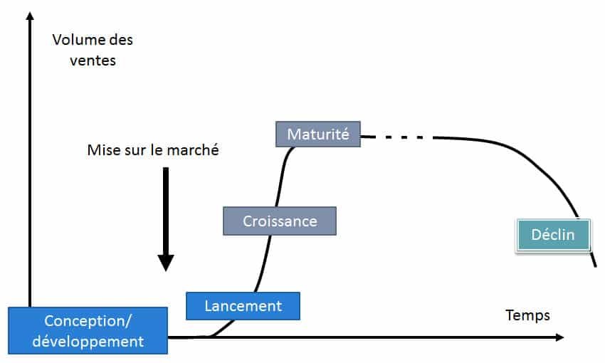 écart entre attentes et réalité ecommerce Algerie