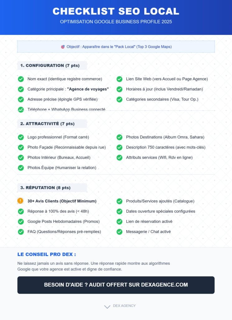 22 points GBP pour une agence de voyage - Google Business Profile