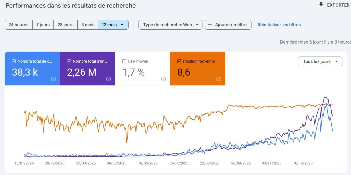audit seo - site visible algerie - google search console