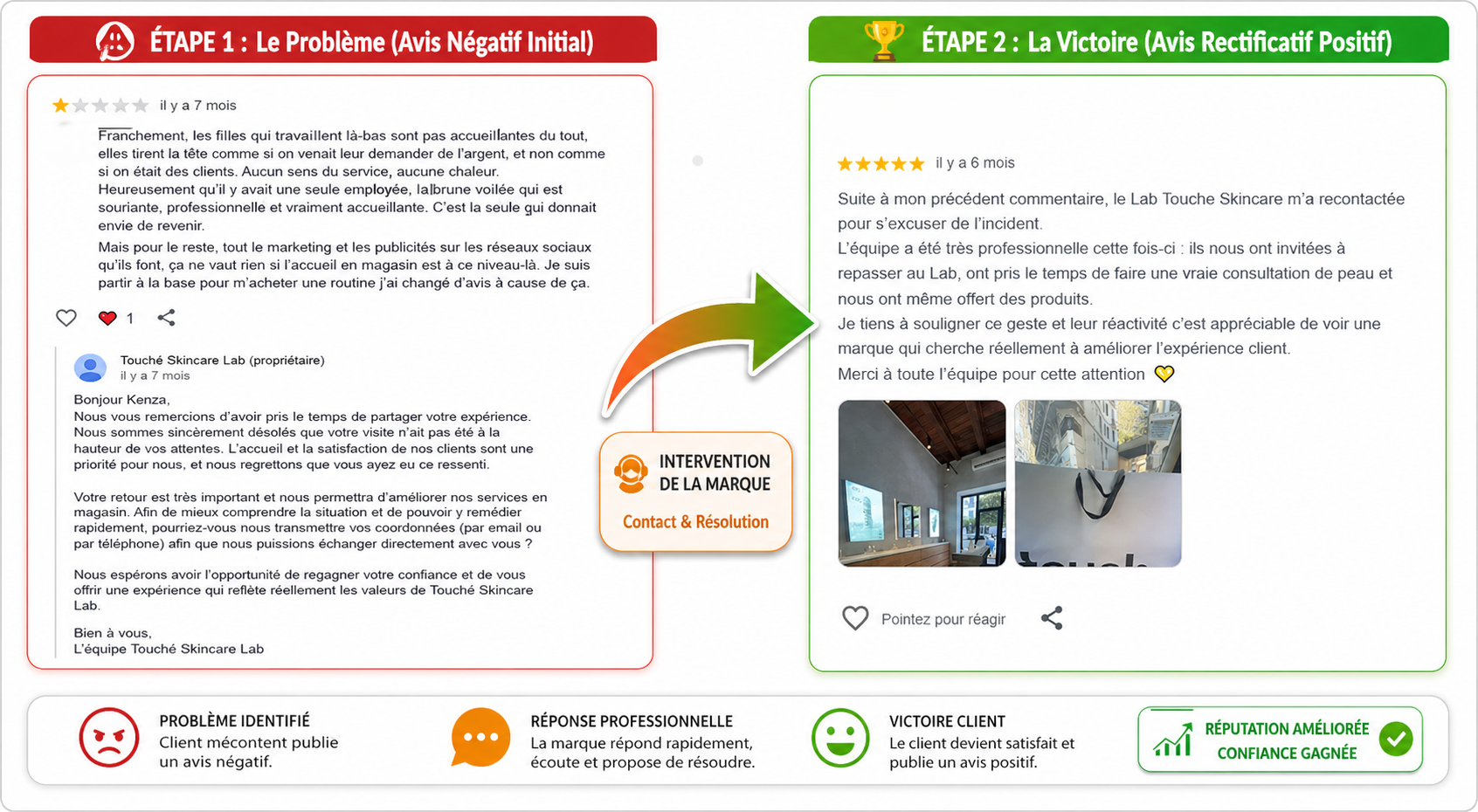 Étude de cas e-réputation en Algérie par Dex Agence : transformation d'un avis client négatif en avis positif pour la marque Touché Skincare.
